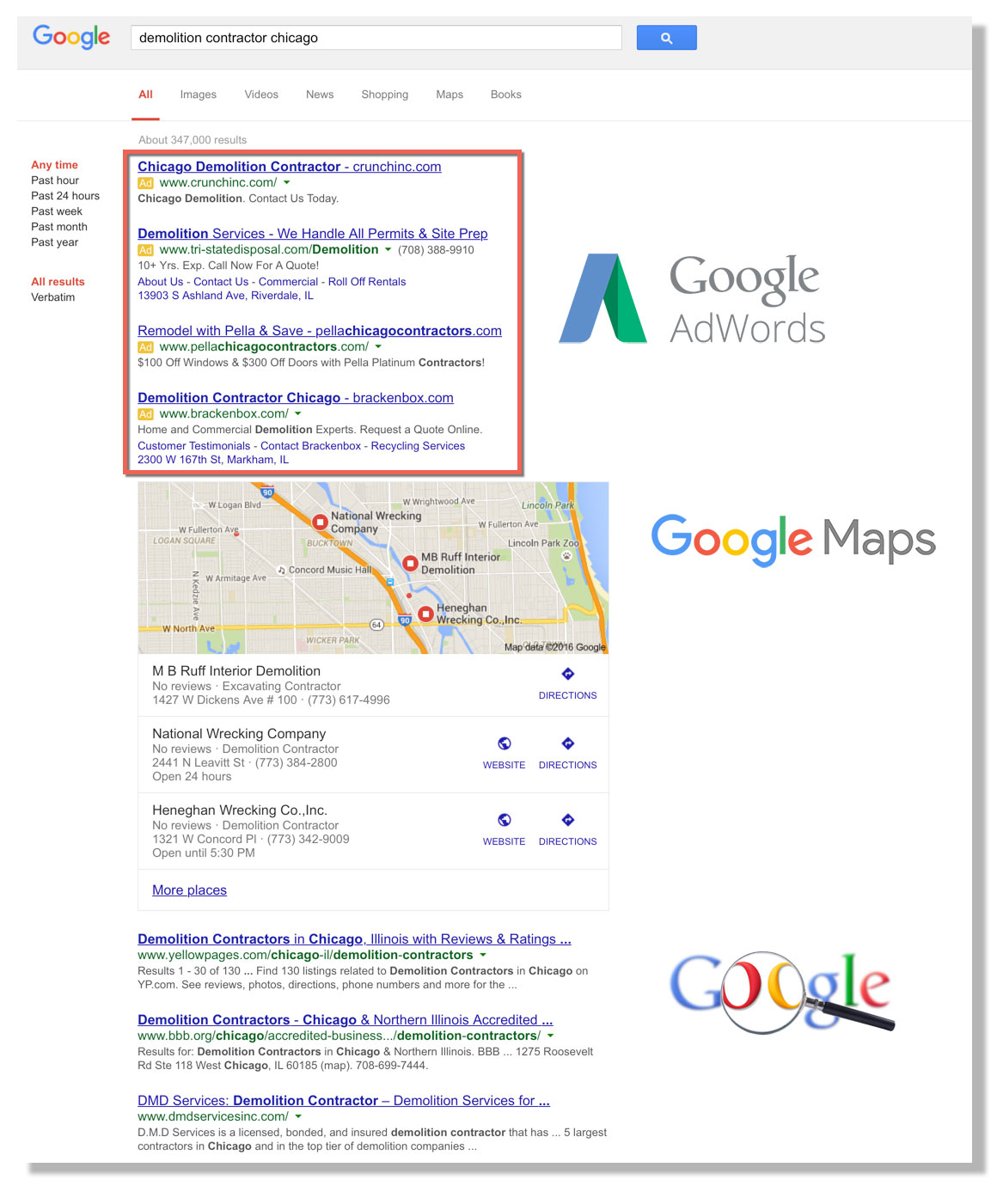 Google Adwords - Paid Search